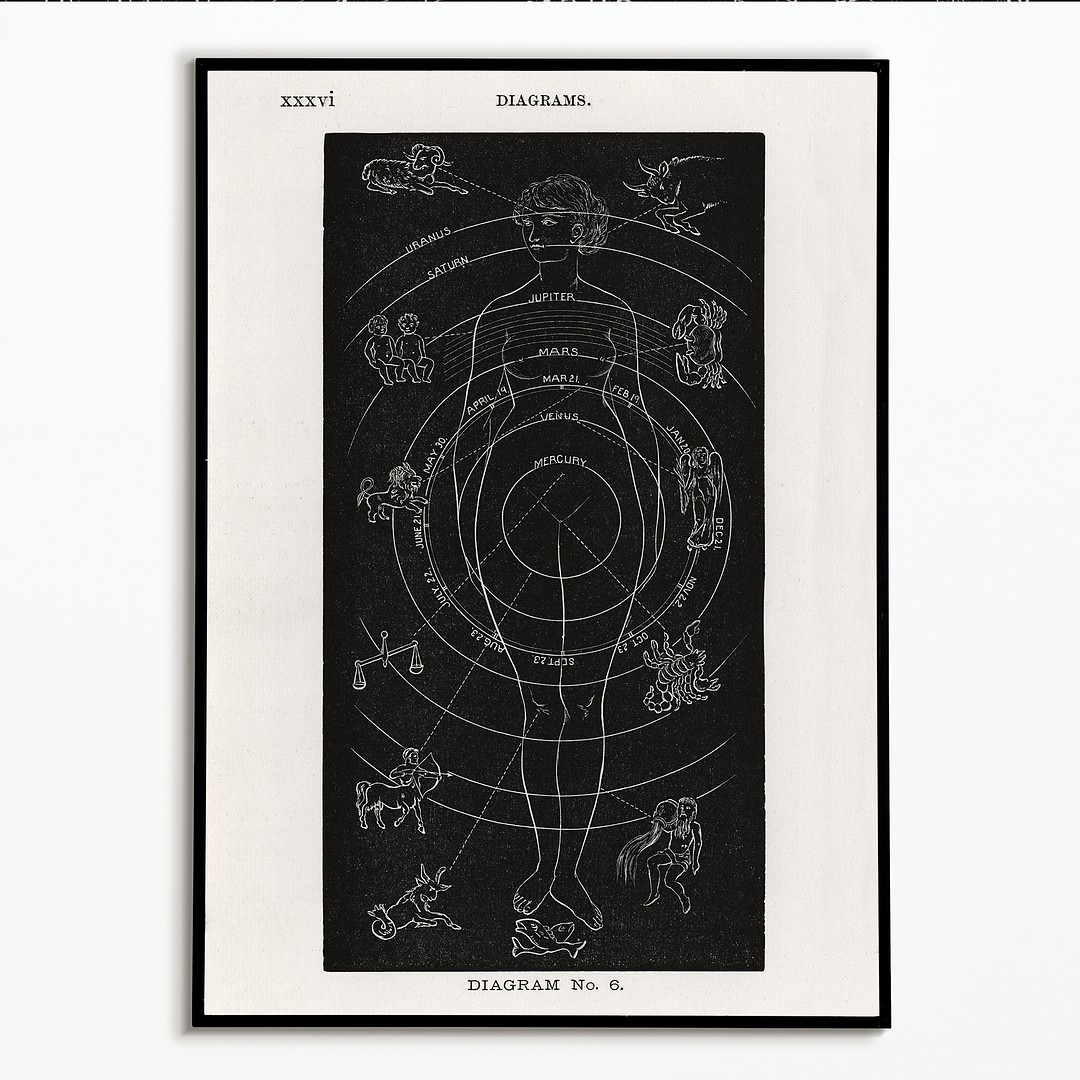 Diagram no.6 By Hiram Erastus Butler - Art Print