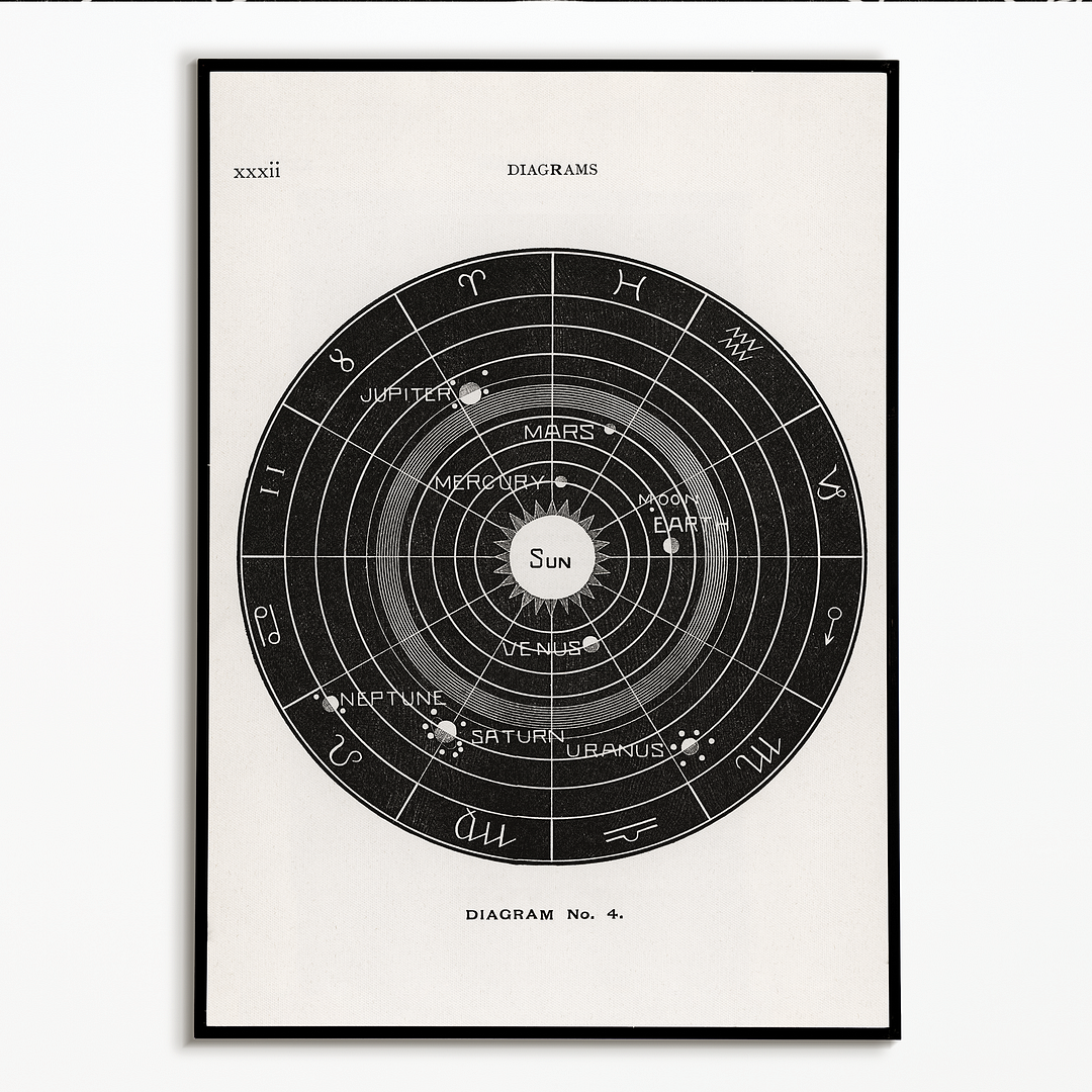 Diagram no.4 By Hiram Erastus Butler - Art Print