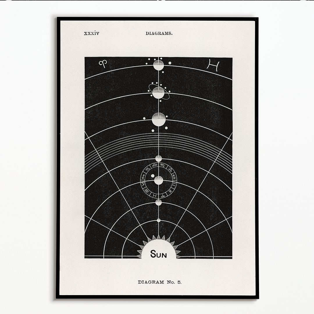 Diagram no.5 By Hiram Erastus Butler - Art Print