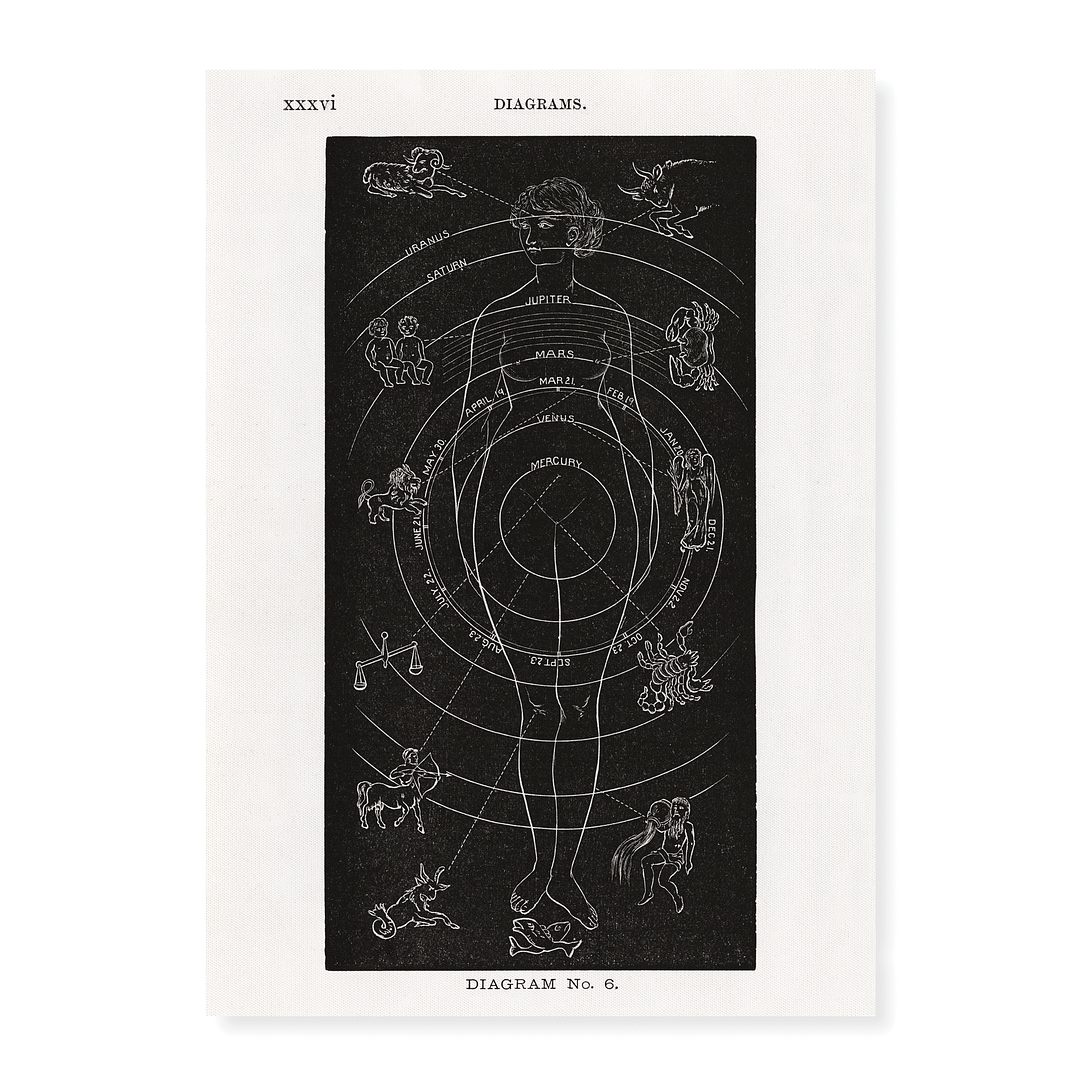 Diagram no.6 By Hiram Erastus Butler - Art Print