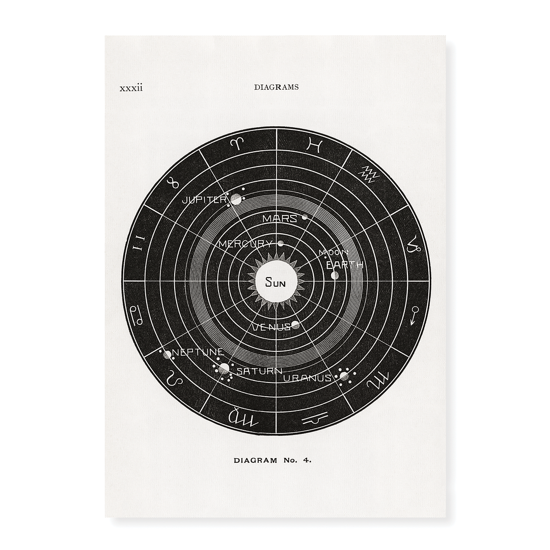 Diagram no.4 By Hiram Erastus Butler - Art Print