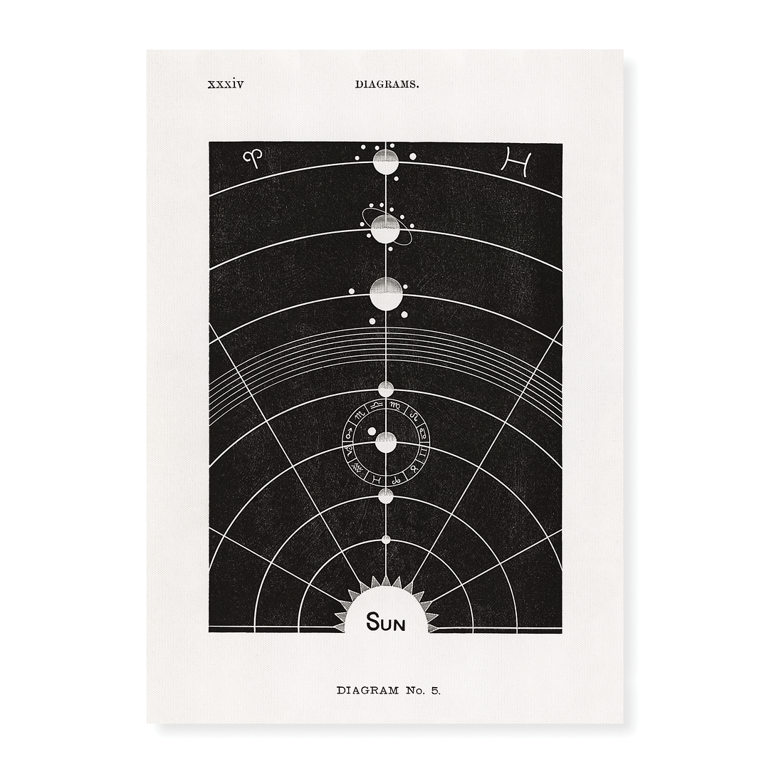 Diagram no.5 By Hiram Erastus Butler - Art Print