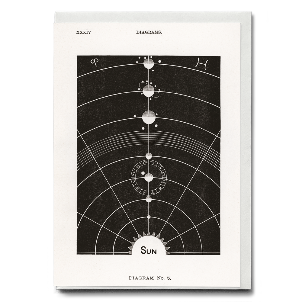 Diagram no.5 By Hiram Erastus Butler - Greeting Card