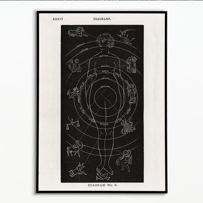 Diagram no.6 By Hiram Erastus Butler - Art Print