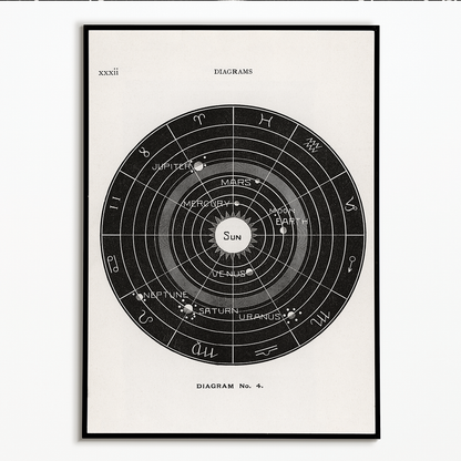 Diagram no.4 By Hiram Erastus Butler - Art Print