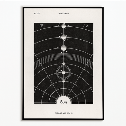Diagram no.5 By Hiram Erastus Butler - Art Print