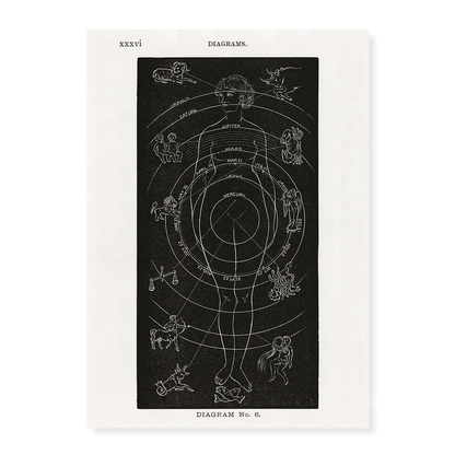 Diagram no.6 By Hiram Erastus Butler - Art Print