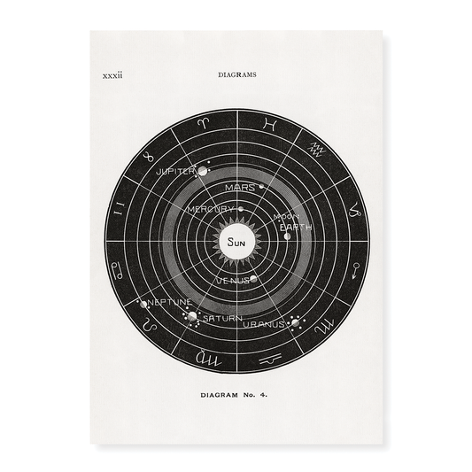 Diagram no.4 By Hiram Erastus Butler - Art Print