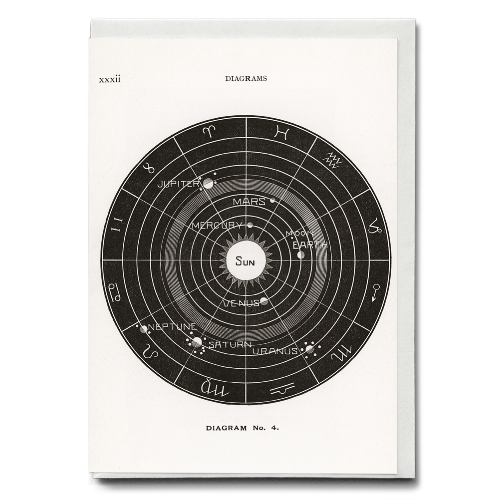 Diagram no.4 By Hiram Erastus Butler - Greeting Card