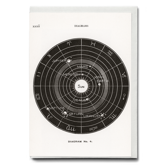 Diagram no.4 By Hiram Erastus Butler - Greeting Card