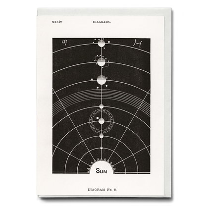Diagram no.5 By Hiram Erastus Butler - Greeting Card