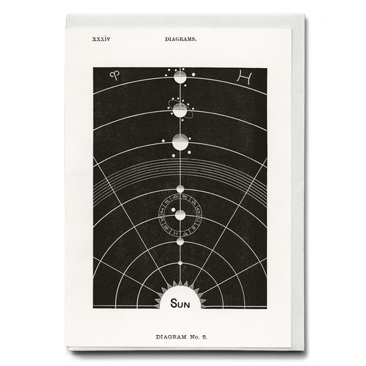 Diagram no.5 By Hiram Erastus Butler - Greeting Card
